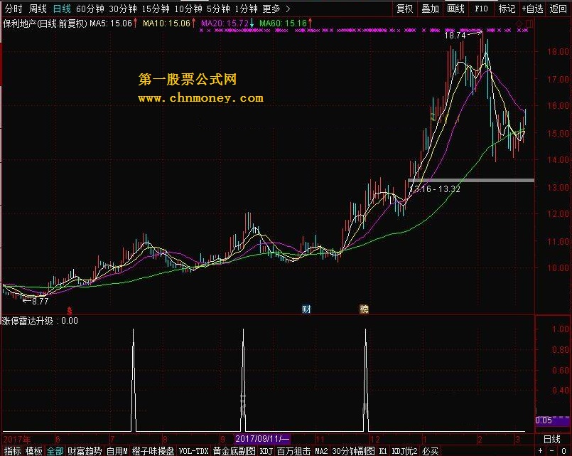 主升浪启动副图 转载和谐完全加密通达信指标！