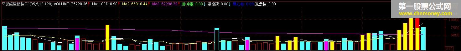 超级量能柱zc 副图