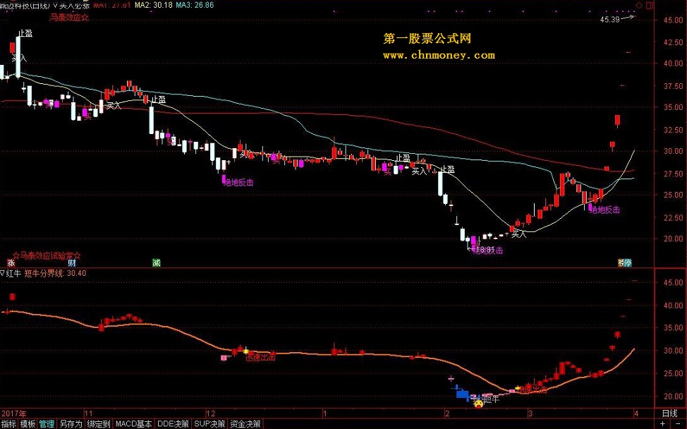 通达信公式