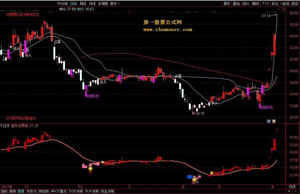 ★红牛抄短底★（源码、副图、通达信、贴图）不加密，无未来