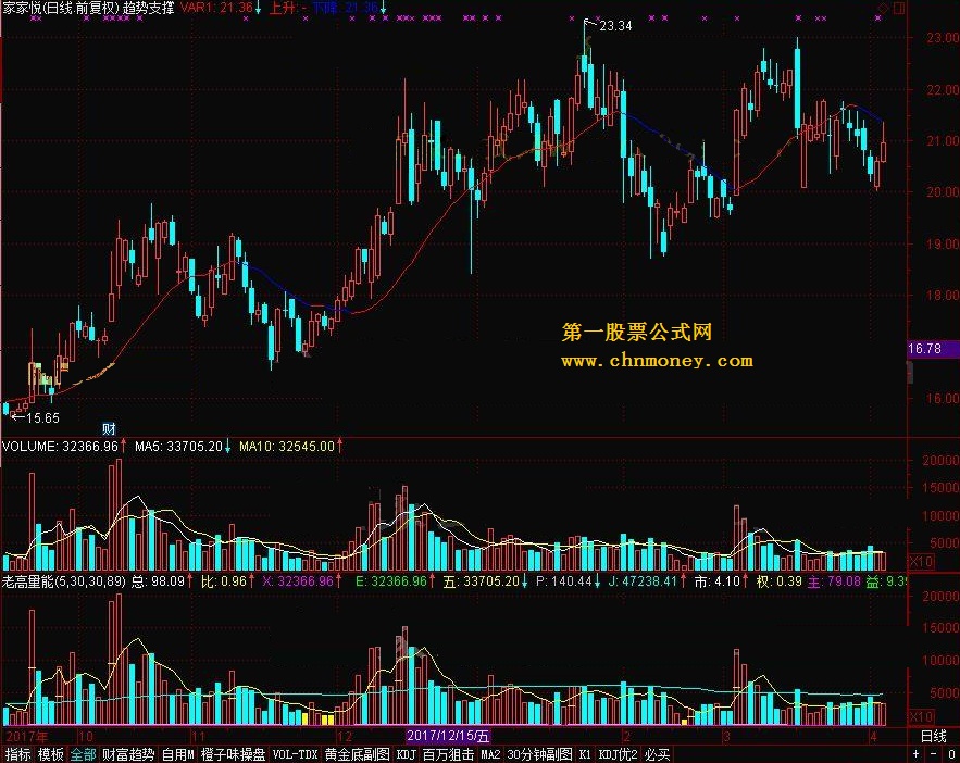 老高量能2.0 注意黄色柱体 转载和谐完全加密通达信指标！