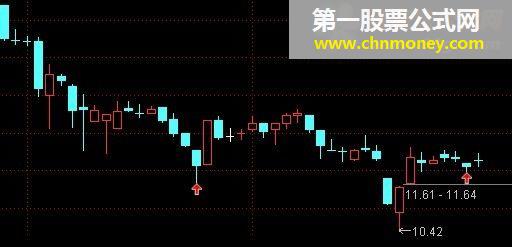 缺口（指标 主图和选股 通达信 贴图）