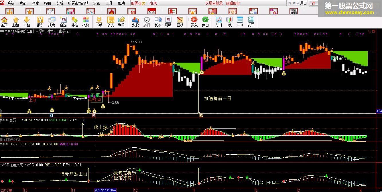 信号提前与变异macd双指标（指标、副图、通达信、贴图）15年前老指标不加密分享