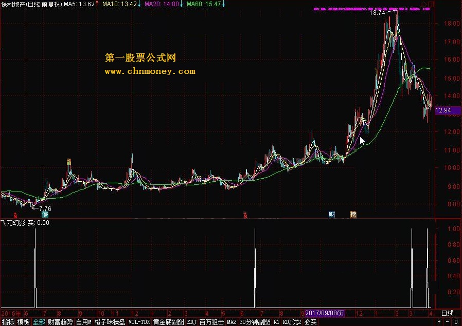 飞刀幻影 转载和谐完全加密通达信指标！