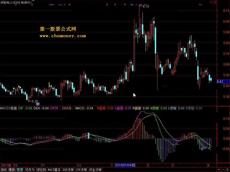 macd3背离 转载和谐完全加密通达信指标！