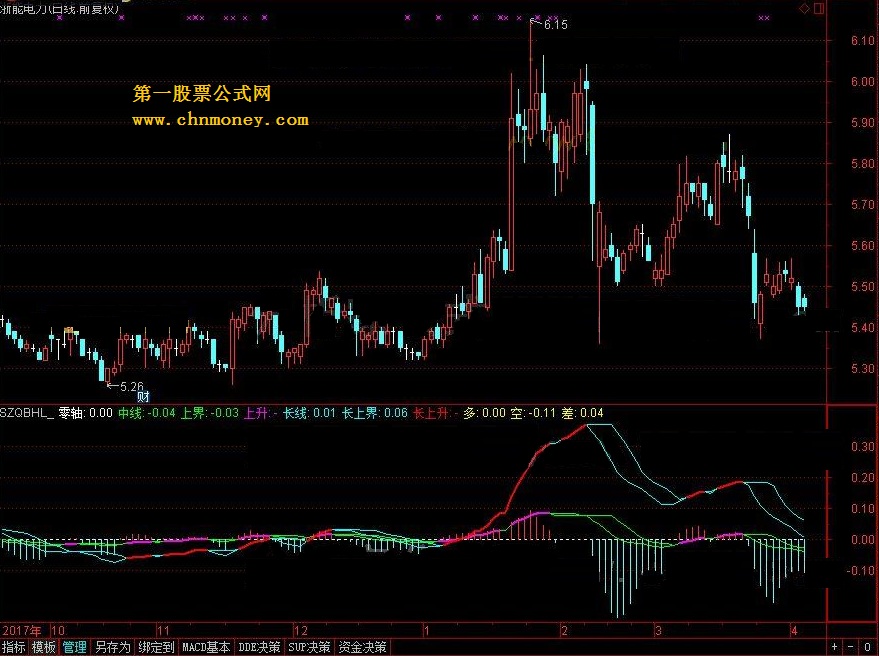 szqbhl 双周期变化率 转载和谐完全加密通达信指标！