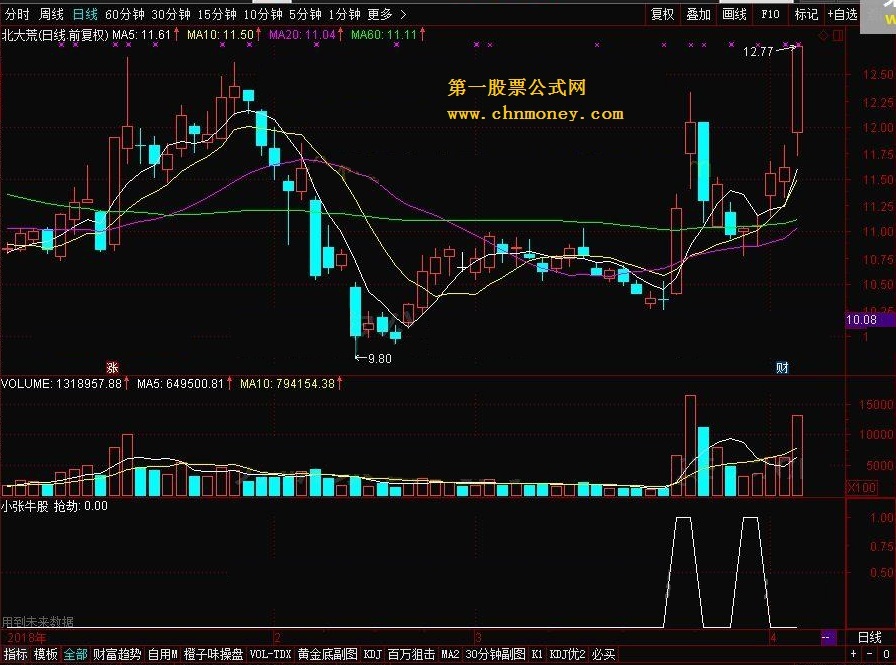 小张牛股 转载和谐完全加密通达信指标！