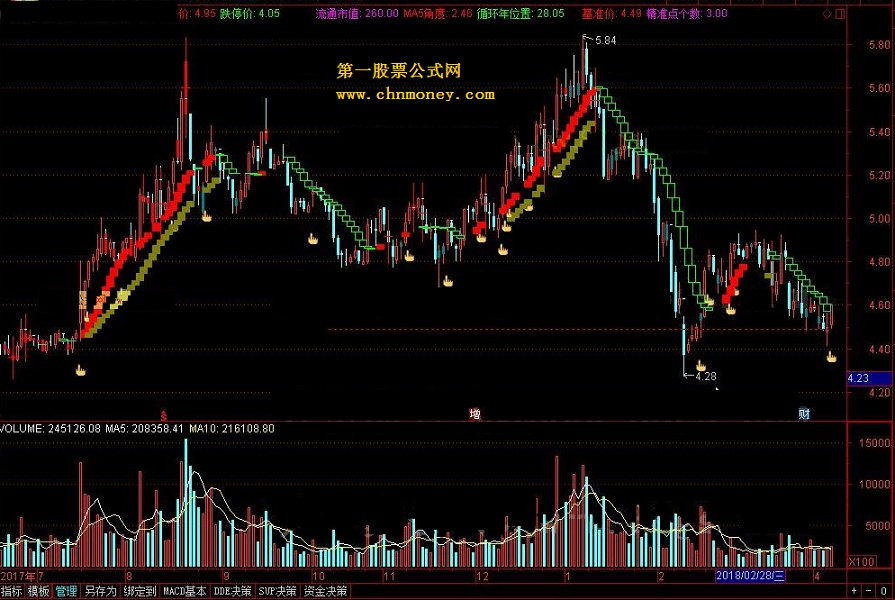 红黄二龙 量学看盘系统主图十三