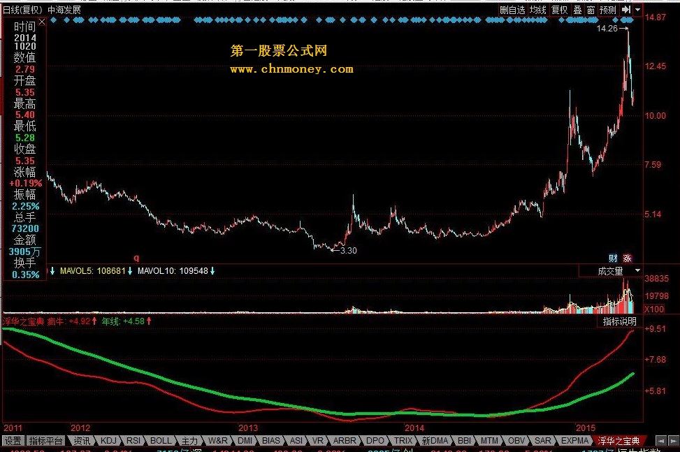 浮华之宝典 经典预测，预测未来