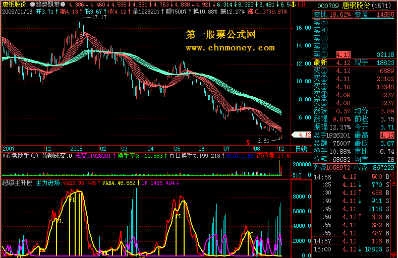 [飞狐大智慧l2股票公式解密]超级主升