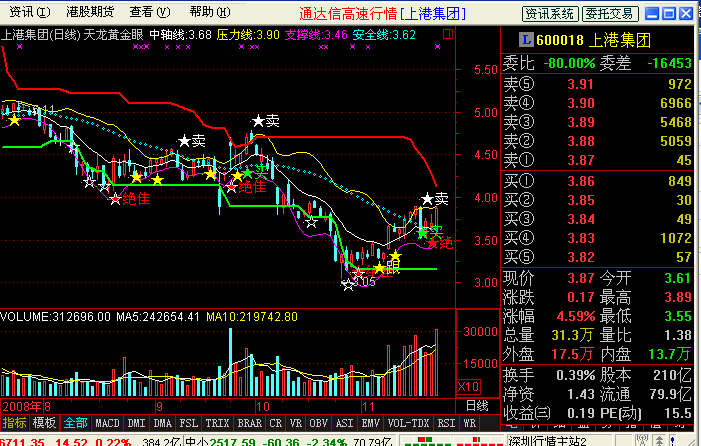 天龙黄金眼主图