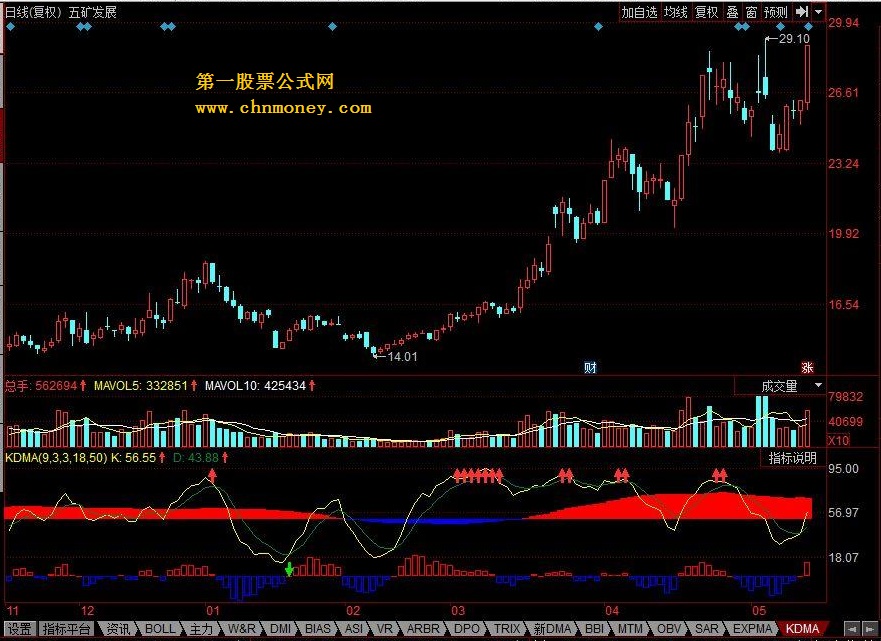 kdma 按照kd做买卖依据