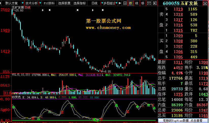 [大智慧l2飞狐指标解密]kd变色 - 有用法