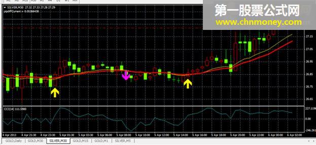 mt4用的精品指标forex-pips striker