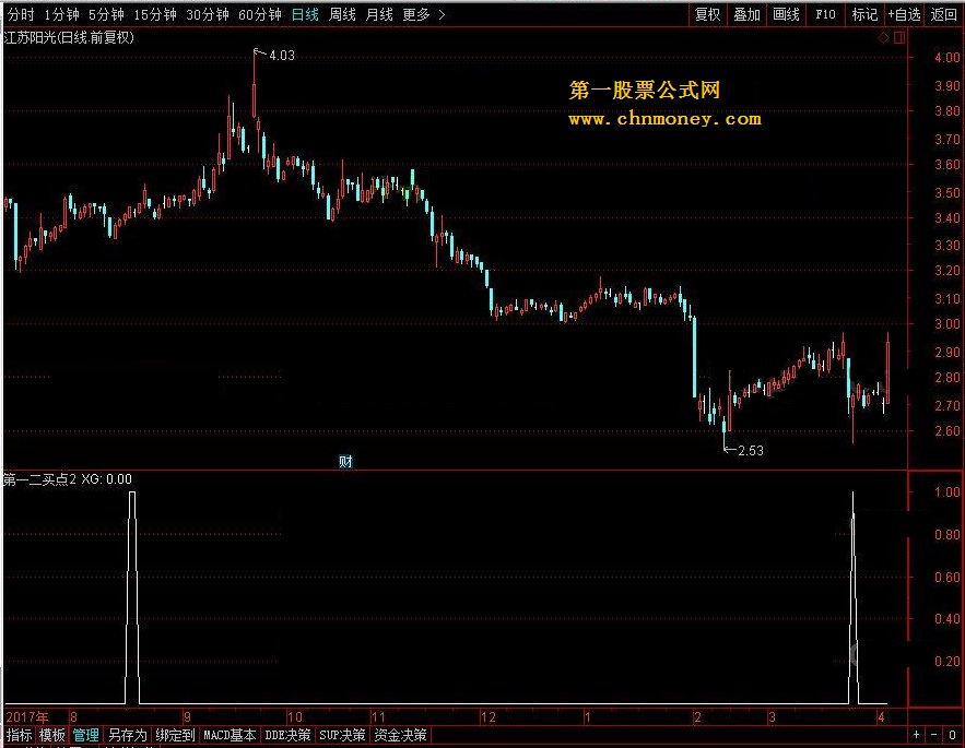 第一二买点 转载和谐完全加密通达信指标！