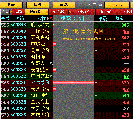 大智慧3d排序看盘