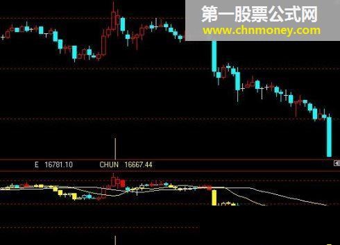 多空有据（文华指标公式）