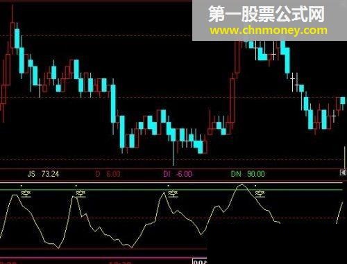 多空参考（文华指标公式源码）