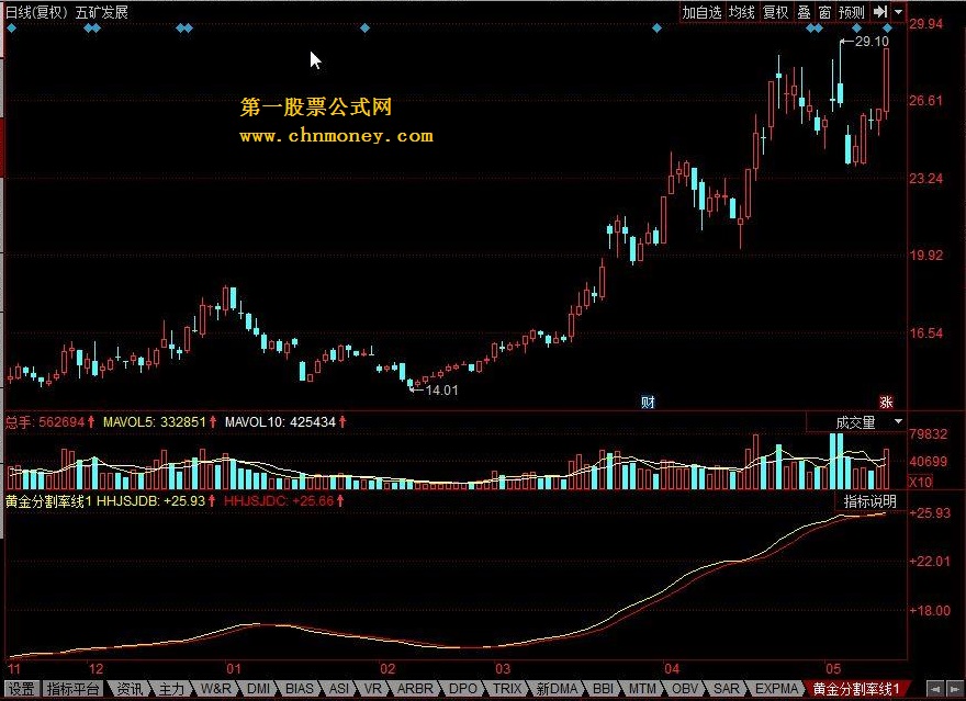 黄金分割率线