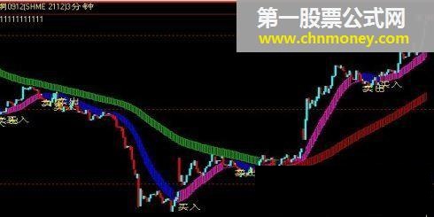 文华指标公式（快慢多空或火车轨）