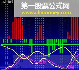 山水先生☆精确风险