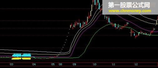 长线选股之一：《三顾茅庐》（指标，飞狐，选股）捕捉长线大牛用！！！