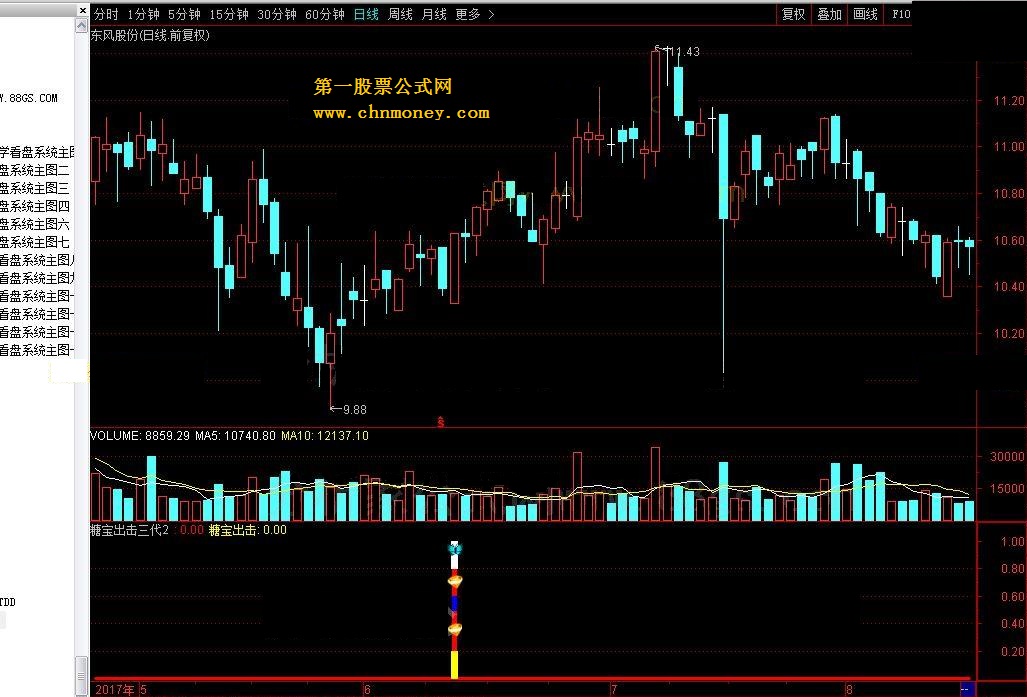 糖宝出击三代 副图和选股 转载和谐完全加密通达信指标！