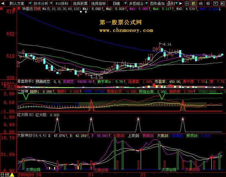 二指禅 红太阳 六脉神剑 公式