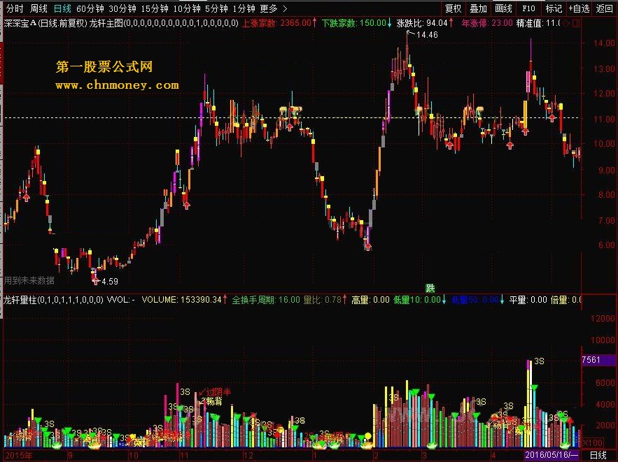 龙轩量柱 转载和谐完全加密通达信指标！