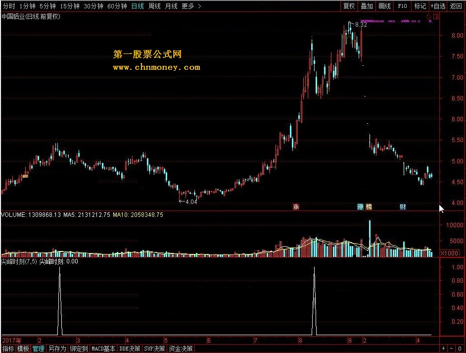 尖峰时刻 转载和谐完全加密通达信指标！