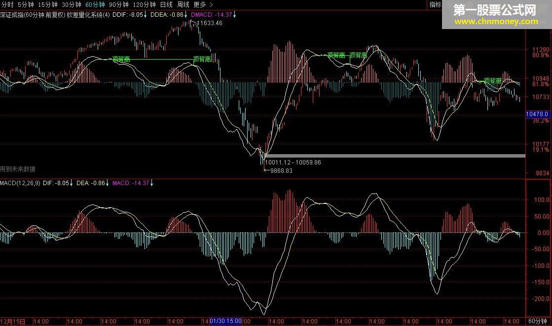 macd上主图（源码 主图 通达信 贴图）+背离信号