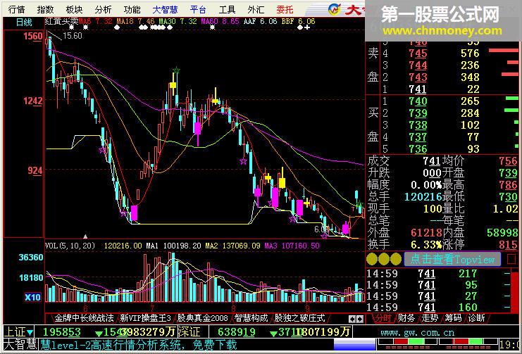 [大智慧通达信公式解密]红黄买卖