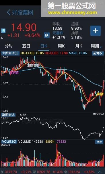 通达信抓波段主升浪主图指标公式（手机指标）