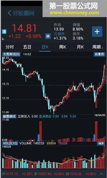 通达信私幕机构进场指标公式（手机指标）