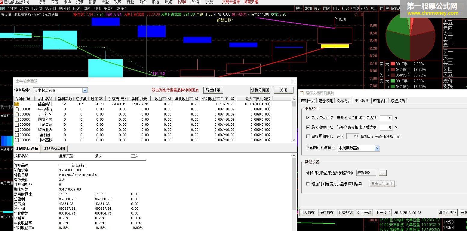 金牛起步选股