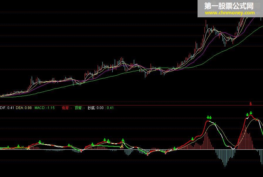 macd彩蛋