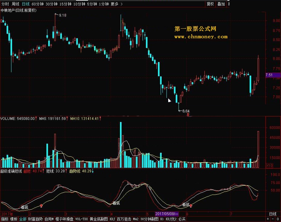 超级准确短线指标公式