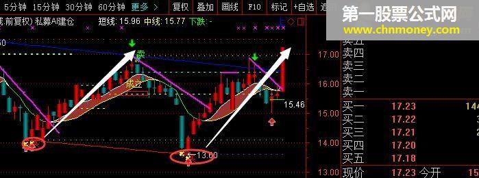 私募ai建仓指标公式（通达信，主图，贴图，未加密）