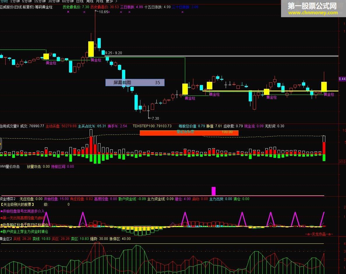 筹峰黄金柱（主副图/选股，通达信，贴图，源码）