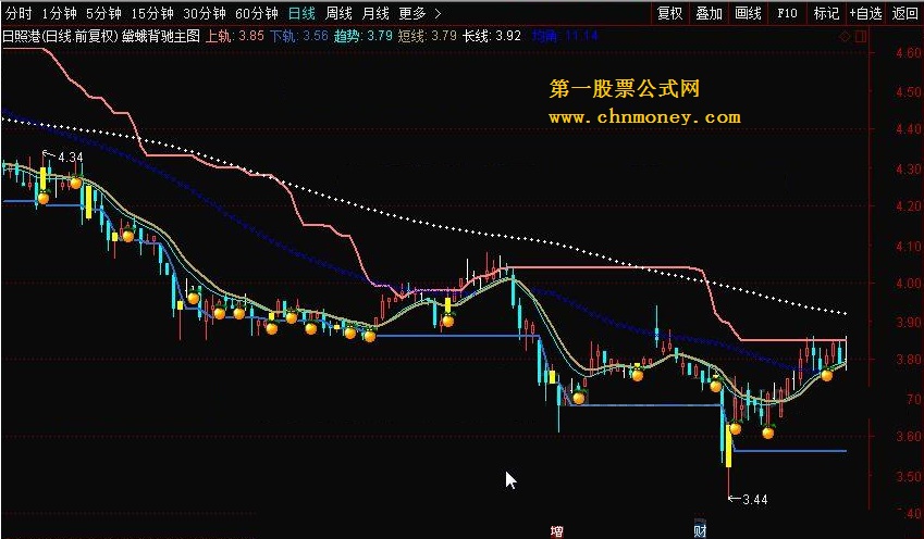 黛蛾背驰主图 转载和谐完全加密通达信指标！