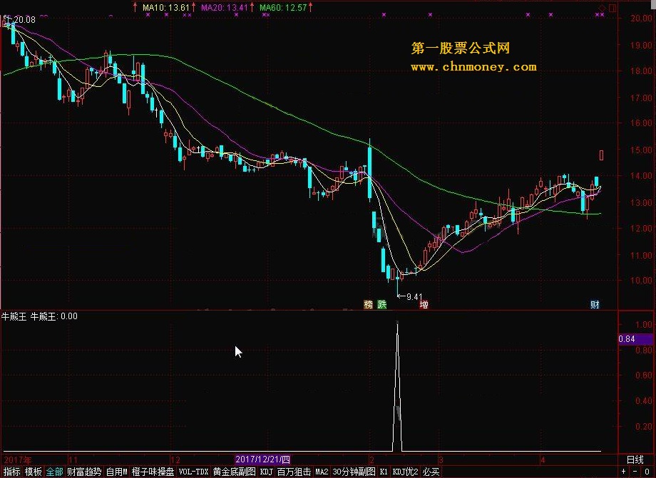 牛熊王 贴图 源码 转载和谐完全加密通达信指标！