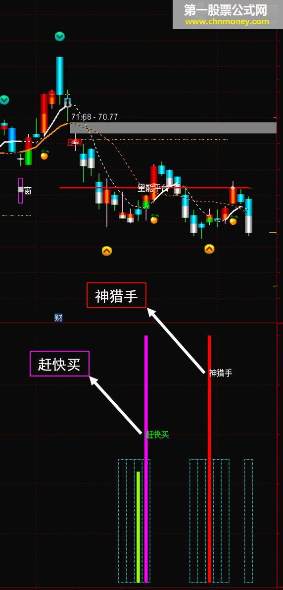 底部买入之【神猎手】（源码 副图 选股公式 通达信 贴图 无未来数据）