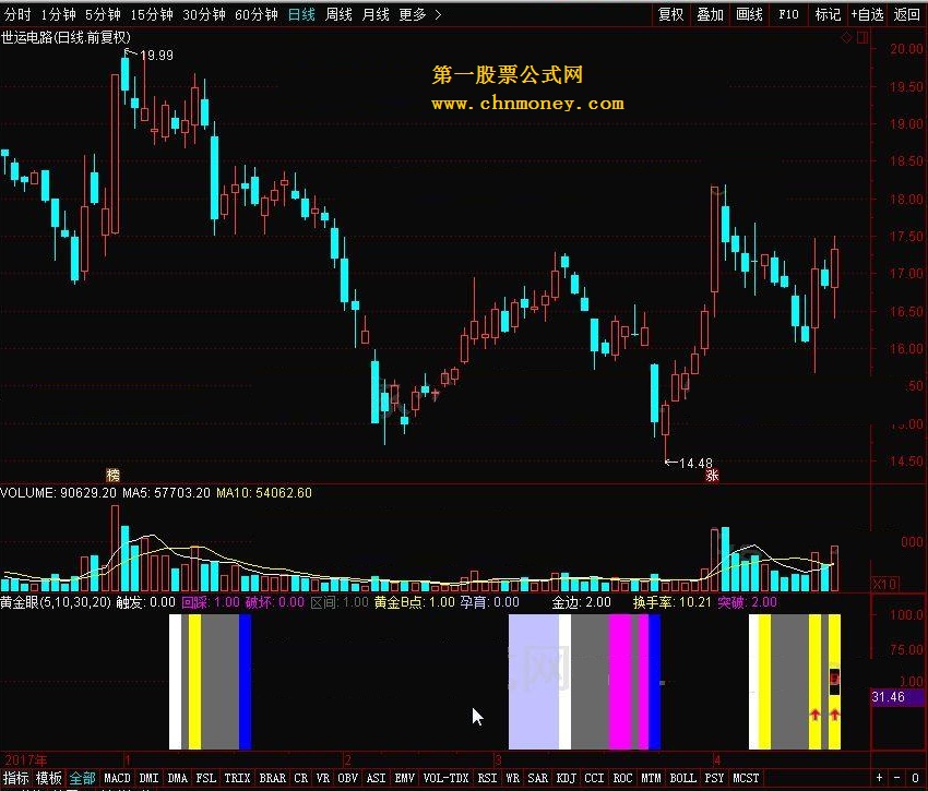 黄金眼 转载和谐完全加密通达信指标！