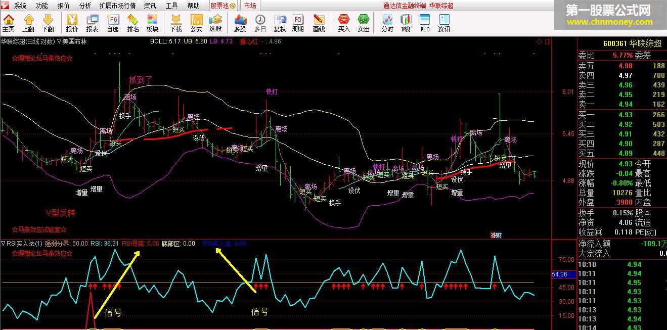 rsi强势法则（指标、副图、通达信、贴图、无未来）古真派思想基础指标运用