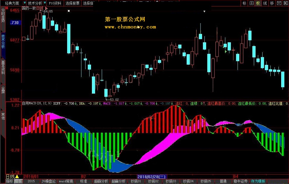 自用macd