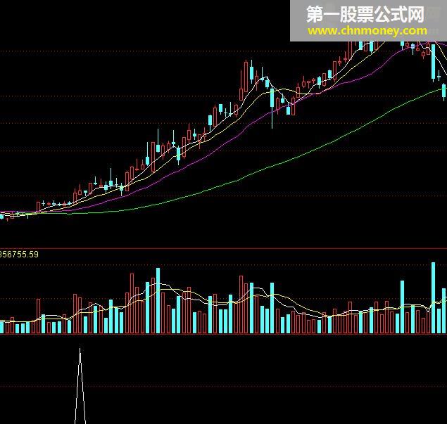 筹码均线选股