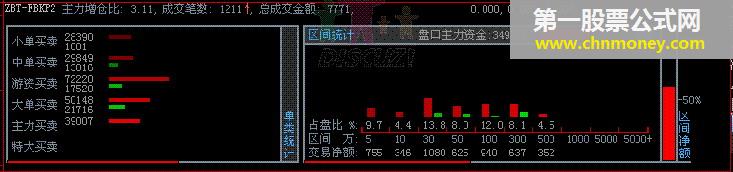 分笔level-2 改进板zbt-fbkp5