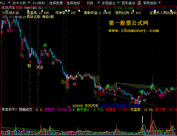 板板主图公式组延时版