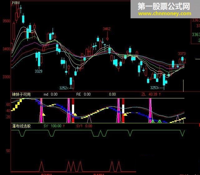 文华财经 发一个瀑布线远离选股（附图 源码 贴图）