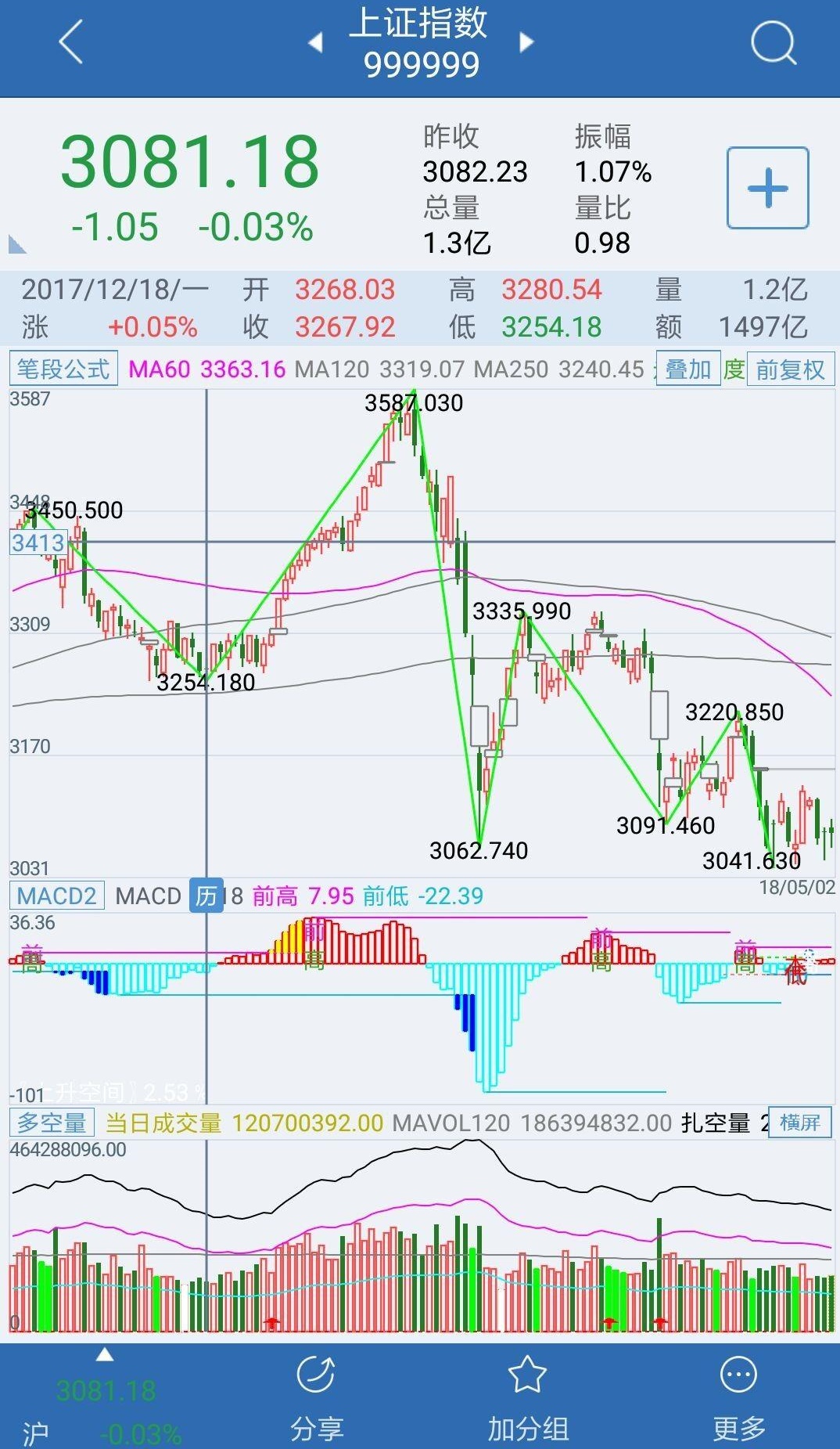 通达信手机版缠论画笔公式 不错，简单实用